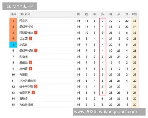 英超夺冠赔率揭晓阿森纳遥遥领先利物浦紧随其后曼联位列第五