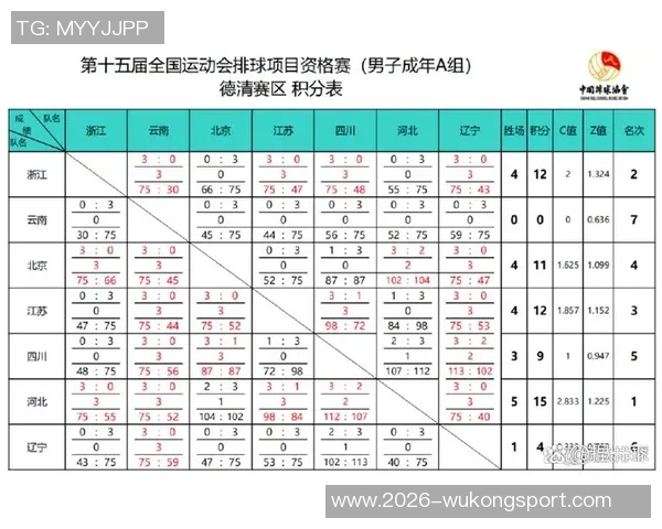 全运会男足U20组小组赛最新积分榜及第四至六比赛日对阵情况分析