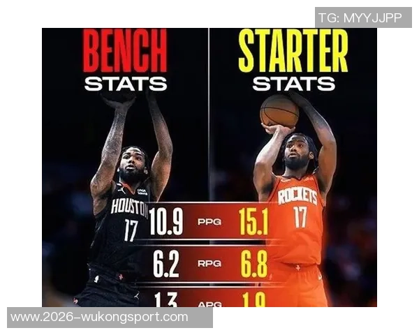 火箭队进攻效率篮板三分命中率均居联盟第一美媒分析球队实力前景 火箭队进攻效率篮板三分命中率均居联盟第一美媒分析球队实力前景