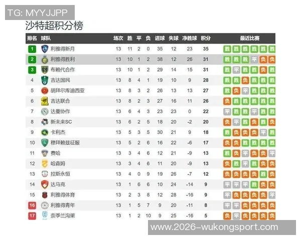 沙特联赛夺冠概率分析新月领先胜利紧随其后